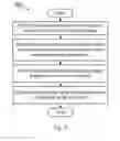 Fig. 04 - Methods, apparatus, network node, and computer program product for dynamically providing CDN service through mobile network
