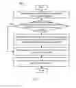 Fig. 05 - Methods, apparatus, network node, and computer program product for dynamically providing CDN service through mobile network