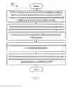 Fig. 08 - Methods, apparatus, network node, and computer program product for dynamically providing CDN service through mobile network