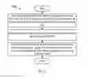 Fig. 09 - Methods, apparatus, network node, and computer program product for dynamically providing CDN service through mobile network