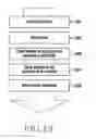 Fig. 14 - Method for transmitting and receiving signals in proximity network and electronic device thereof