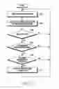 Fig. 16 - Method for transmitting and receiving signals in proximity network and electronic device thereof