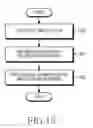 Fig. 14 - Discovery method and an electronic device thereof
