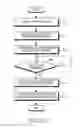 Fig. 16 - Discovery method and an electronic device thereof