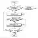 Fig. 01 - Communication power operating method and electronic device supporting the same