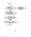 Fig. 03 - Communication power operating method and electronic device supporting the same