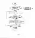 Fig. 04 - Communication power operating method and electronic device supporting the same