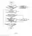 Fig. 06 - Communication power operating method and electronic device supporting the same
