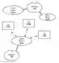 Fig. 01 - Network synchronization for system configuration exchanges