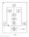 Fig. 04 - Network synchronization for system configuration exchanges