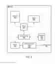 Fig. 05 - Network synchronization for system configuration exchanges