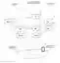 Fig. 01 - Location information registration method and mobile communication terminal