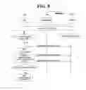 Fig. 09 - Service request method, and user equipment