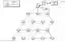 Fig. 01 - Network discovery in low-power and lossy networks