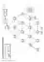 Fig. 16 - Network discovery in low-power and lossy networks