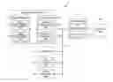 Fig. 01 - Transmission method for multi user in wireless local area network
