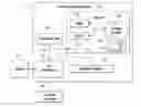 Fig. 01 - Managing task in mobile device