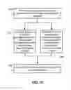 Fig. 12 - Reporting of channel properties in heterogeneous networks