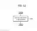 Fig. 13 - Data transmission method and device in wireless communication system