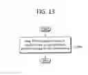 Fig. 14 - Data transmission method and device in wireless communication system