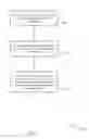 Fig. 15 - UL/DL waveform and numerology design for low latency communication