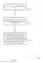 Fig. 18 - UL/DL waveform and numerology design for low latency communication