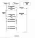 Fig. 06 - Method of transmitting proximity service data and electronic device for the same