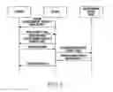 Fig. 07 - Method of transmitting proximity service data and electronic device for the same