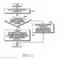 Fig. 22 - Method of transmitting proximity service data and electronic device for the same
