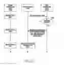 Fig. 24 - Method of transmitting proximity service data and electronic device for the same