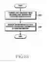 Fig. 40 - Method of transmitting proximity service data and electronic device for the same