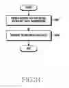 Fig. 41 - Method of transmitting proximity service data and electronic device for the same