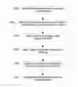 Fig. 01 - METHOD AND APPARATUS FOR RAPID GROUP SYNCHRONIZATION