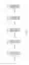 Fig. 12 - Integrated circuit to control a process and integrated circuit comprising control circuitry