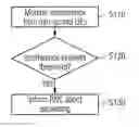 Fig. 01 - Interference Mitigation in Strong Imbalance Zone