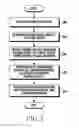 Fig. 04 - Method for data scheduling and power control and electronic device thereof