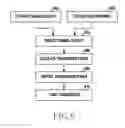 Fig. 07 - Method for data scheduling and power control and electronic device thereof