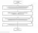 Fig. 01 - Data communication method in overlapping basic service set (OBSS) environment