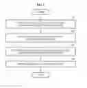 Fig. 03 - Data communication method in overlapping basic service set (OBSS) environment
