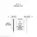 Fig. 05 - Telematics provisioning method