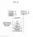Fig. 15 - Telematics provisioning method