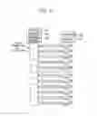 Fig. 17 - Telematics provisioning method