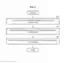 Fig. 04 - Wireless communication method for enhancing transmission efficiency through separating transmission interval in wireless local area network (WLAN) system