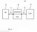 Fig. 03 - Method and device for streaming control data in a mobile communication system