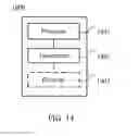 Fig. 13 - Method and device for accessing channel