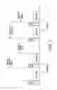 Fig. 19 - Hybrid coordination function (HCF) access through tired contention and overlapped wireless cell mitigation