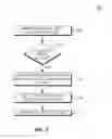 Fig. 06 - Method and apparatus for random access in multicarrier wireless communications