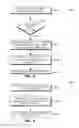 Fig. 07 - Method and apparatus for random access in multicarrier wireless communications