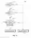 Fig. 12 - Method and apparatus for random access in multicarrier wireless communications