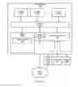 Fig. 17 - Point-to-point ad hoc voice communication